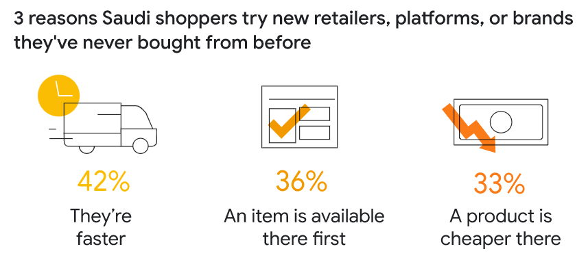 20亿人庆祝斋月！跨境卖家如何吸金，抢赢爆单季？