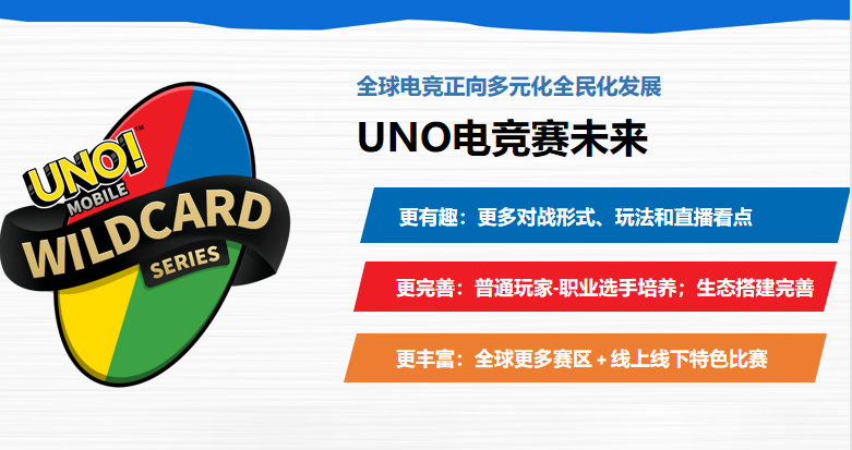 干货荟萃丨聚焦新技术下游戏出海趋势 多维度解读游戏增长变现新打法
