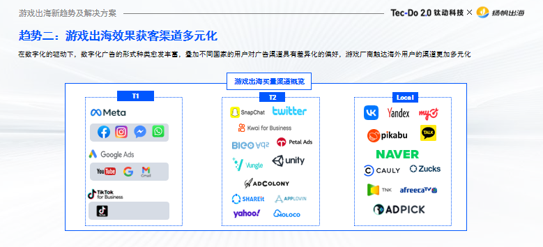 干货荟萃丨聚焦新技术下游戏出海趋势 多维度解读游戏增长变现新打法