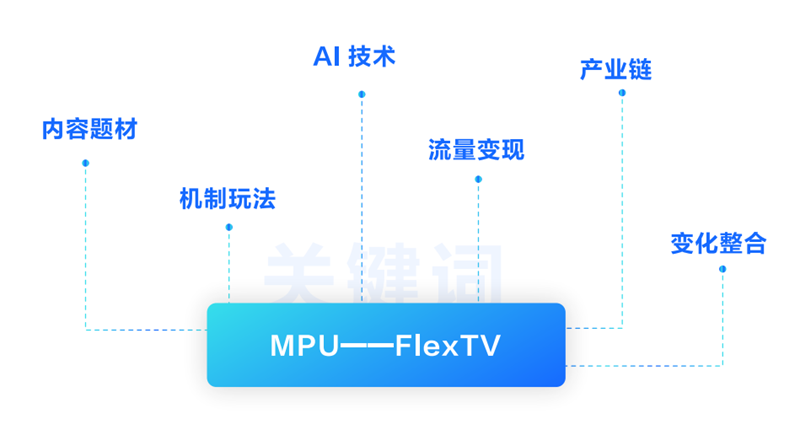 拿下千万美金年流水后，泛娱乐应用出海的下一步该怎么走？