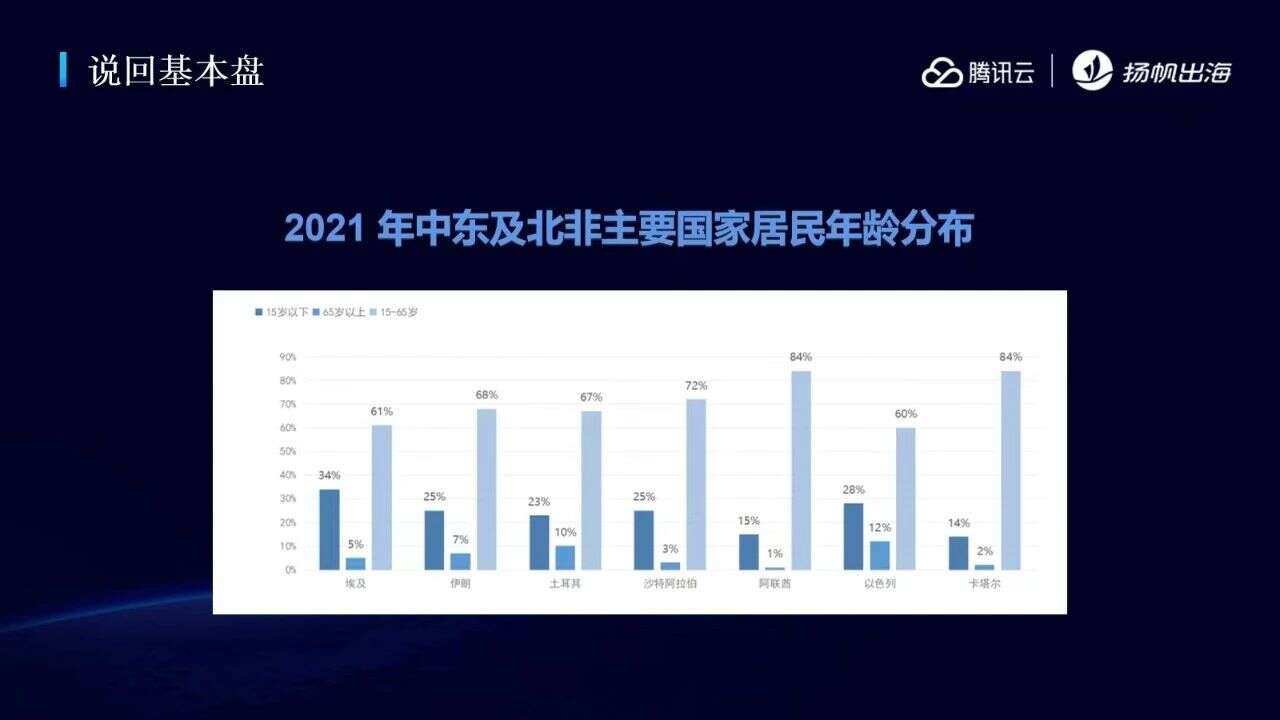 中东“掘金”指南 巴林王国/德勤/腾讯云携手助力开发者出海加速跑
