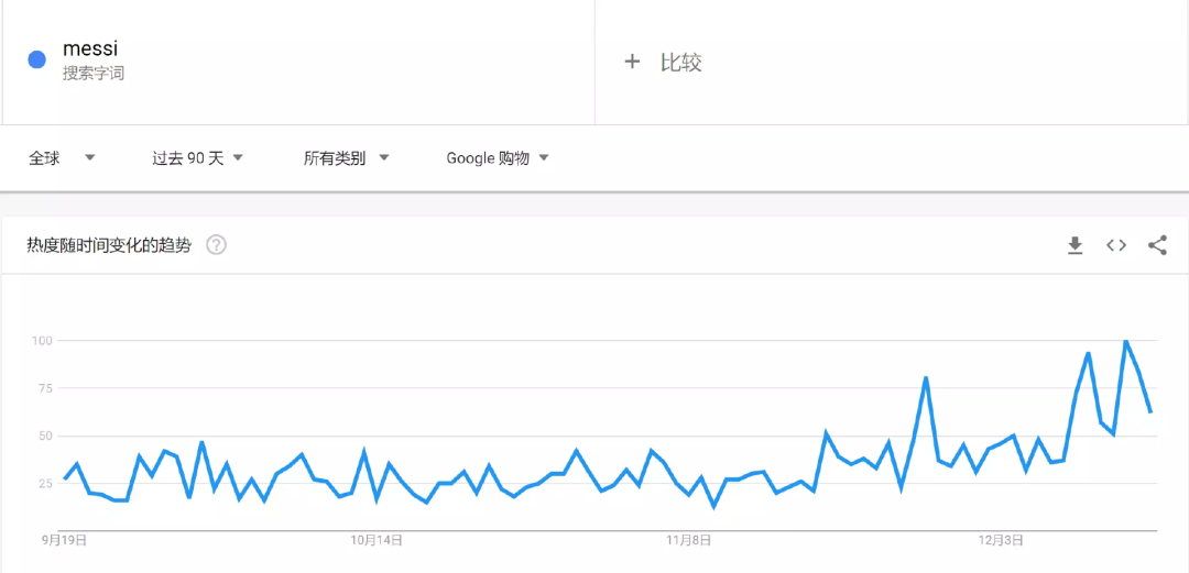 “梅西经济”爆火跨境电商平台，义乌卖家世界杯神预测！