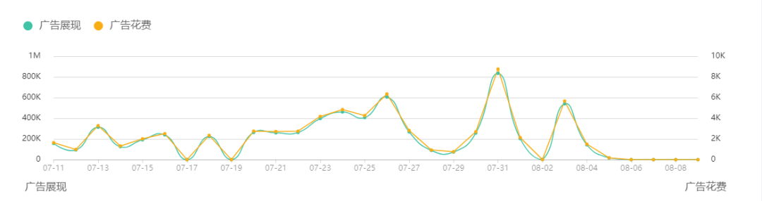 厂家月出数万单、4天吸粉1.2万，“鲨鱼毯”在TikTok卖疯了！
