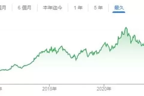 美证监会又下狠手！阿里巴巴被列入“预摘牌”名单