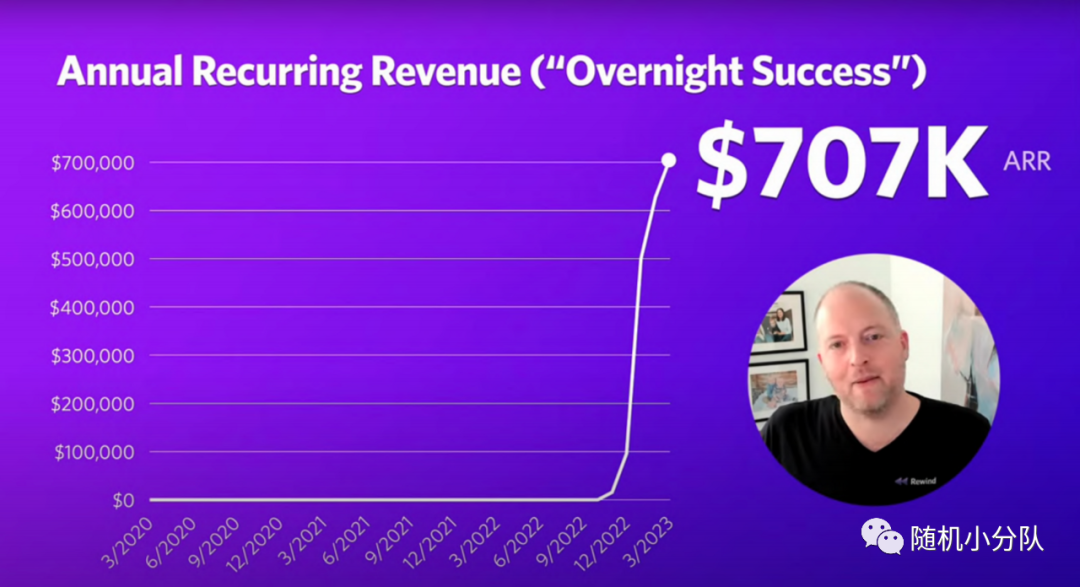 7min路演换来1000+投资意向，逐帧分析Rewind 如何撩动VC心弦