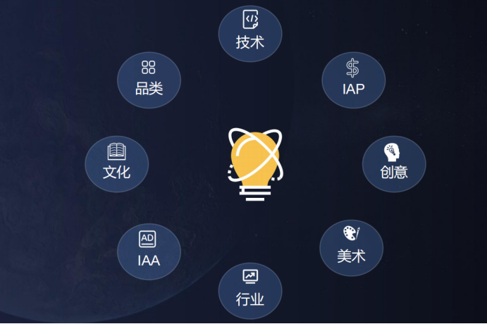 精华总结 | 寻觅游戏&泛娱乐出海“破局点” 多位大咖分享增长之道