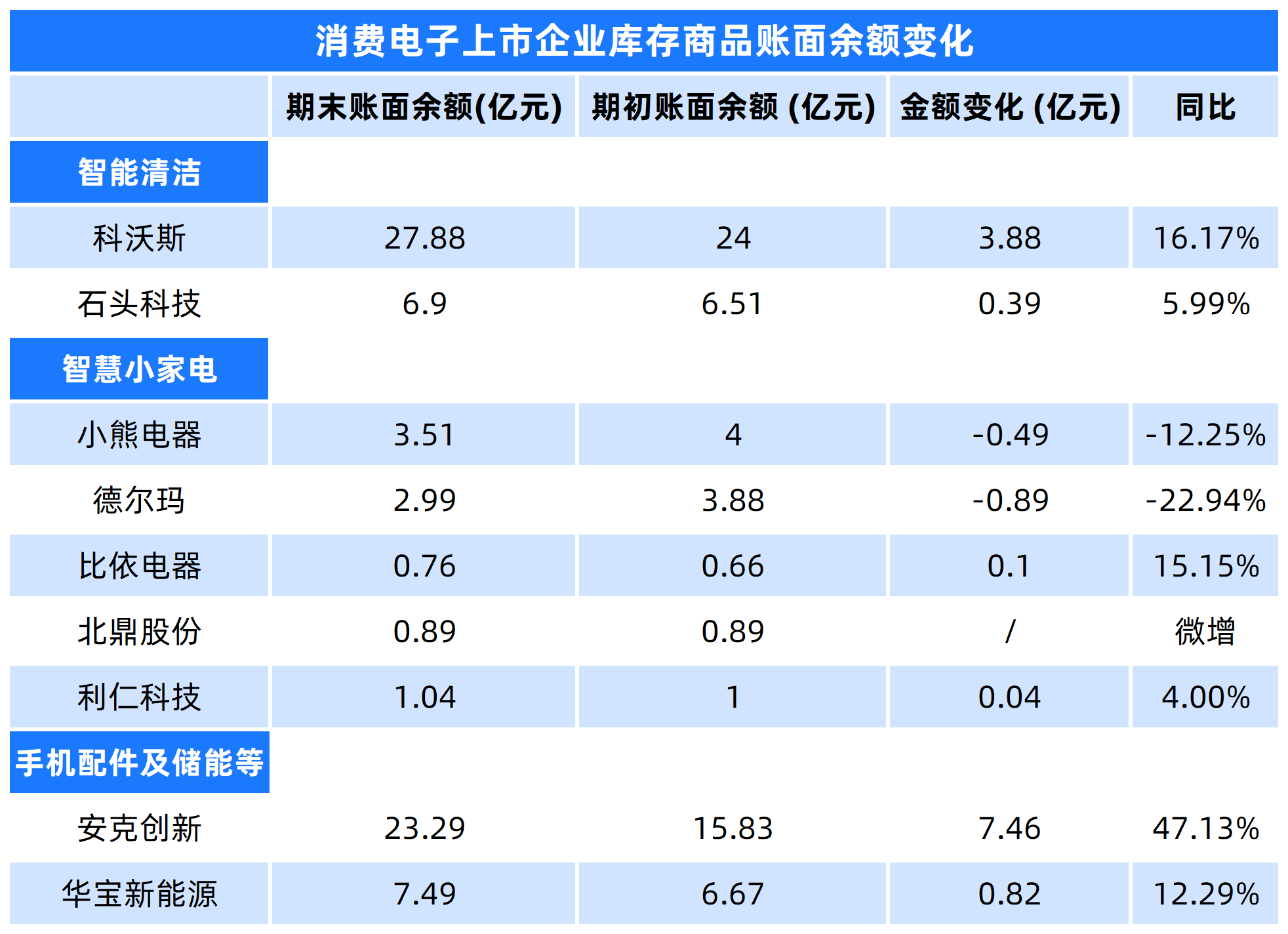 华为苹果上新，它们疯狂存钱，消费电子的新周期要来了？