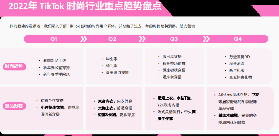 品类趋势：时尚、美妆、3C科技在TikTok有哪些新商机？