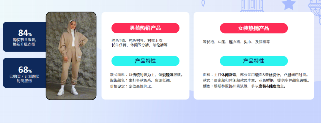 月卖3万件！斋月期间他们在TikTok带爆单品