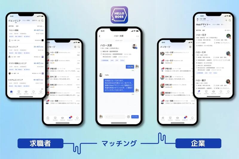 日本人工智能招聘平台HelloBoss完成A轮融资，由BAI Capital领投