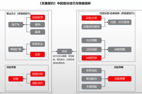 无畏契约初体验：产品“高”、本地化“硬”
