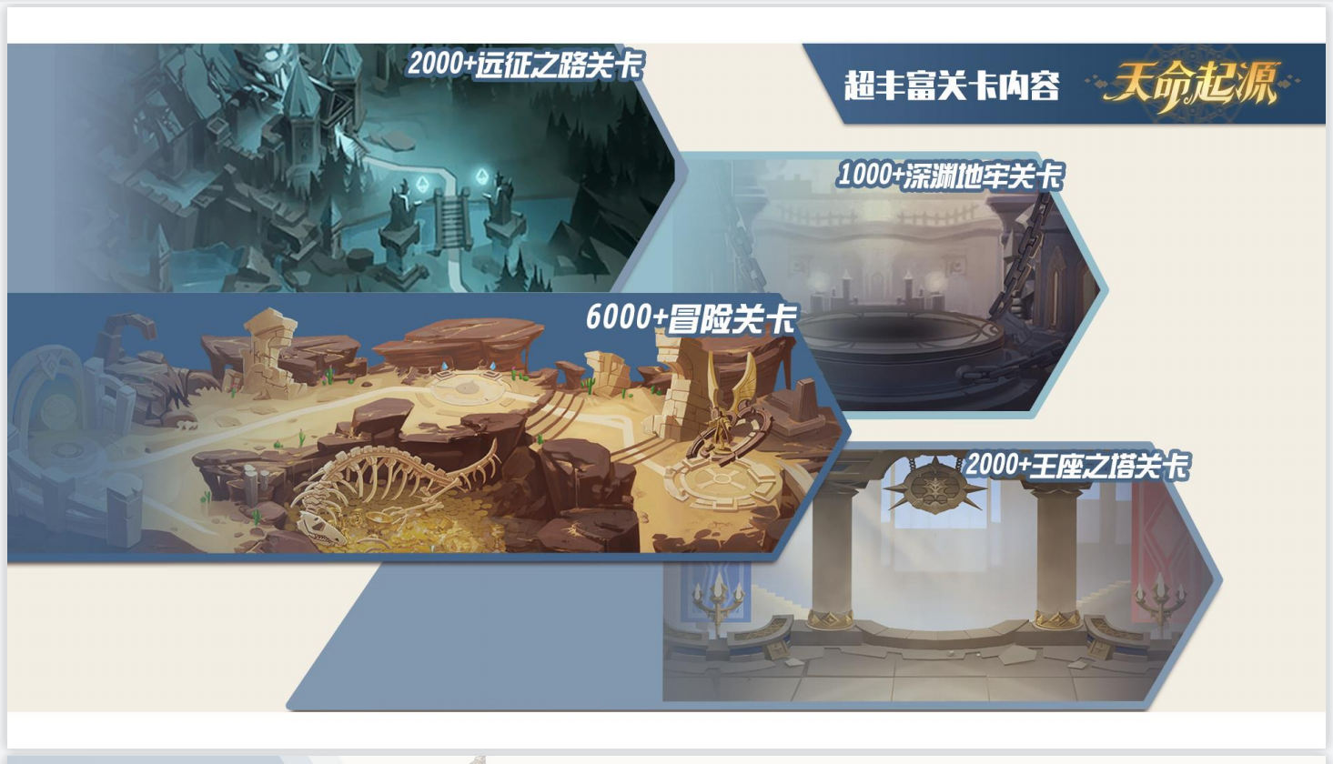 《天命起源》新品游戏找发行