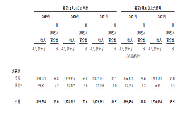 北美鞋服出海No.1！子不语靠3招成跨境鞋服第一股