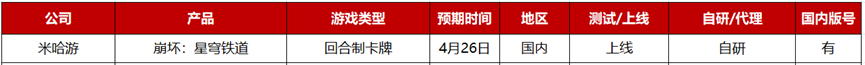 2023年Q2：26家游戏公司准备了36款重点产品，质量“飙升”