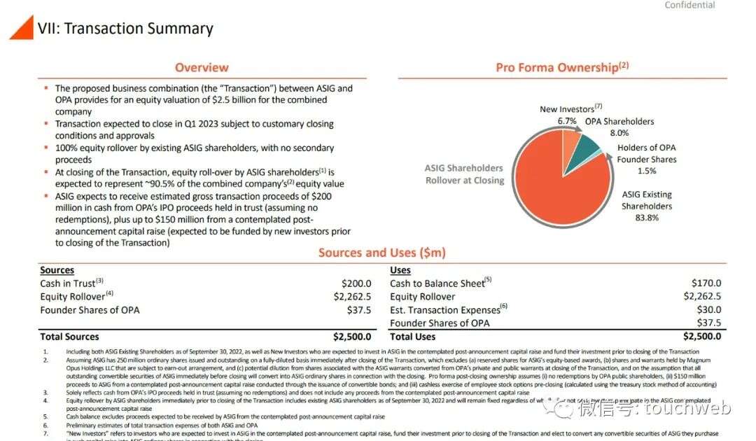 前Zynga中国总裁田行智联合创办的亚创拟上市：市值25亿美元 公司PPT曝光