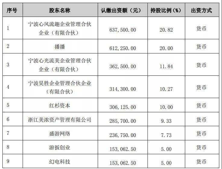 恺英转让《高能手办团》研发商25%股权，网易、B站、红杉资本认购
