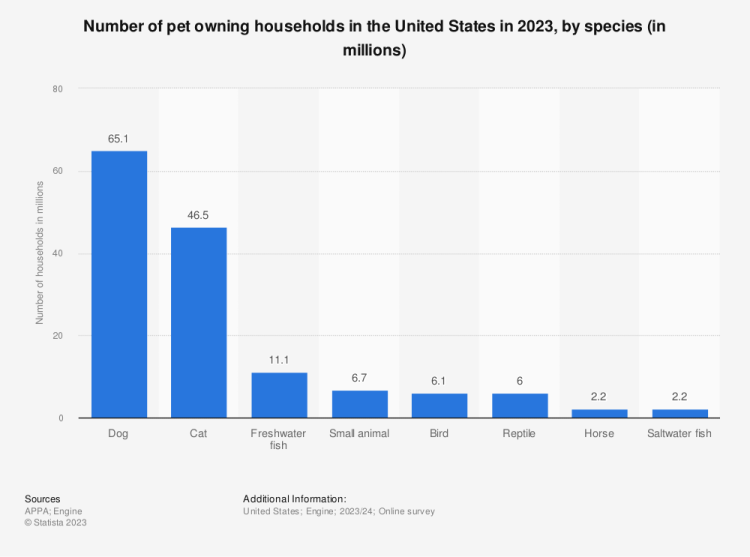 别总盯着猫猫狗狗，小宠物用品出海也是门大生意