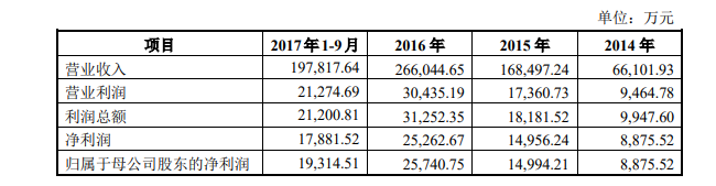 老牌大厂的心酸与不易：从“业内第三”到人才出逃，如今第4次冲刺上市
