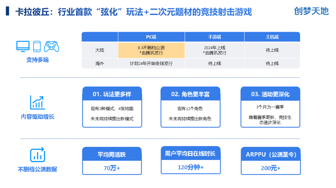 降本增效后，创梦天地上半年经调整利润涨了近5倍