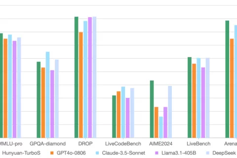 腾讯推出快思考模型：API 成本只有 deepseek 不到一半