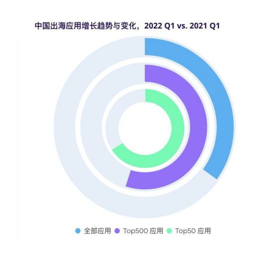 干货荟萃 | 三七互娱/电通版权/哇哇鱼科技等齐聚游戏全球化论坛 剖析出海破局之道