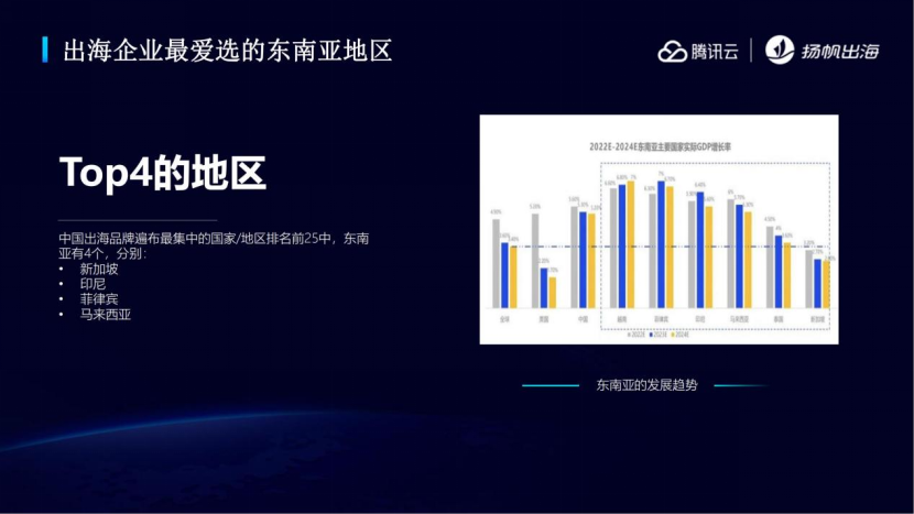 重仓东南亚 | Buzzbreak、Shulex、SmartDeer灵鹿聘、腾讯云携手助力开发者抢占出海大前线