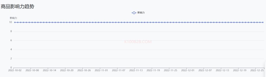 “它”经济爆火！TK Shop各国宠物热销品类揭秘