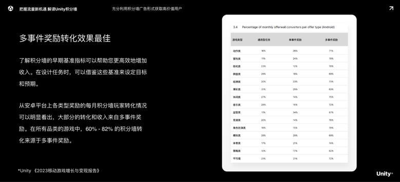 干货荟萃丨聚焦新技术下游戏出海趋势 多维度解读游戏增长变现新打法