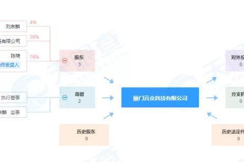 IGG入股厦门言众科技，占股20%，后者正在开发Rougelike游戏