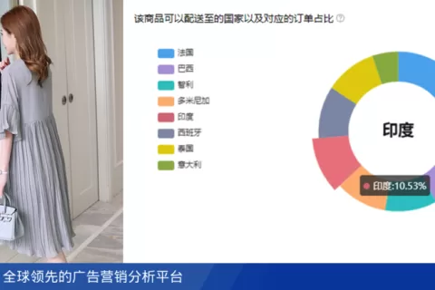 融资千万美元，这一快时尚品牌因何与众不同？