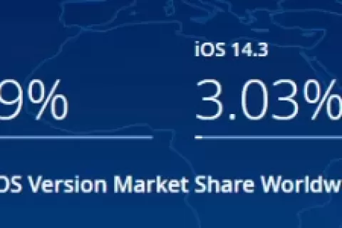 18.9%苹果用户完全关闭“允许追踪”|App Store Connect发布年龄分级设置更新