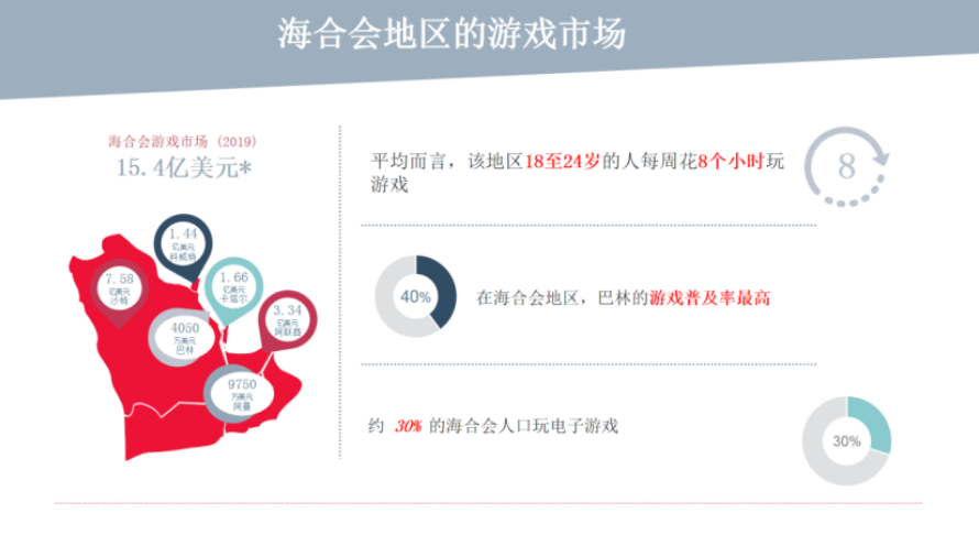 中东“掘金”指南 巴林王国/德勤/腾讯云携手助力开发者出海加速跑