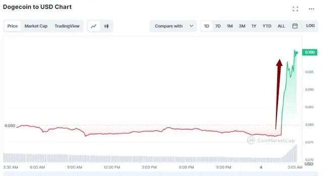突发！推特图标变狗头？马斯克要做什么？