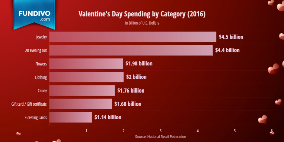 “浪漫经济”全线升温 情人节大考跨境卖家如何交出满分考卷