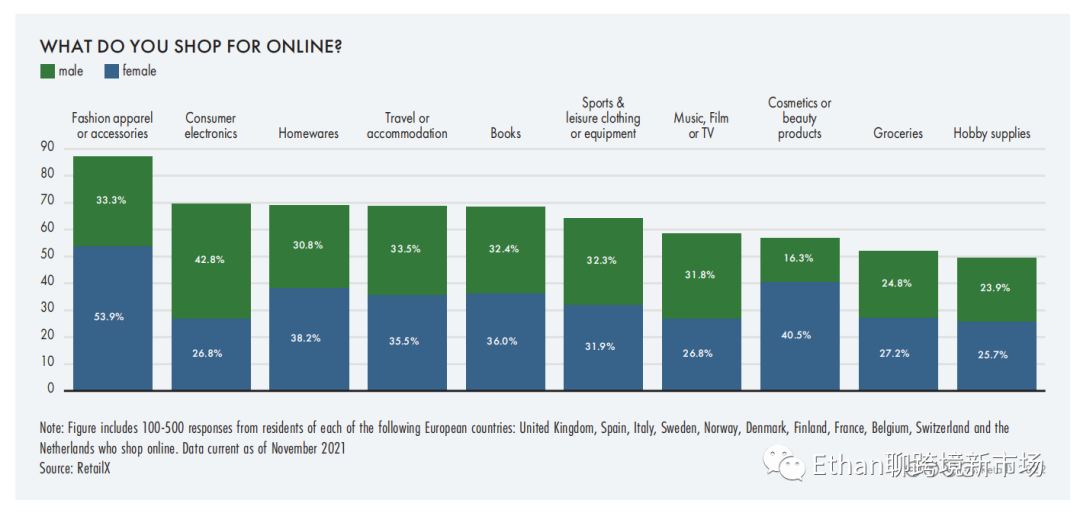 2022年全球美妆个护行业报告