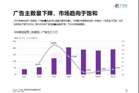 重磅发布！《2021全球移动应用（非游戏）营销白皮书》
