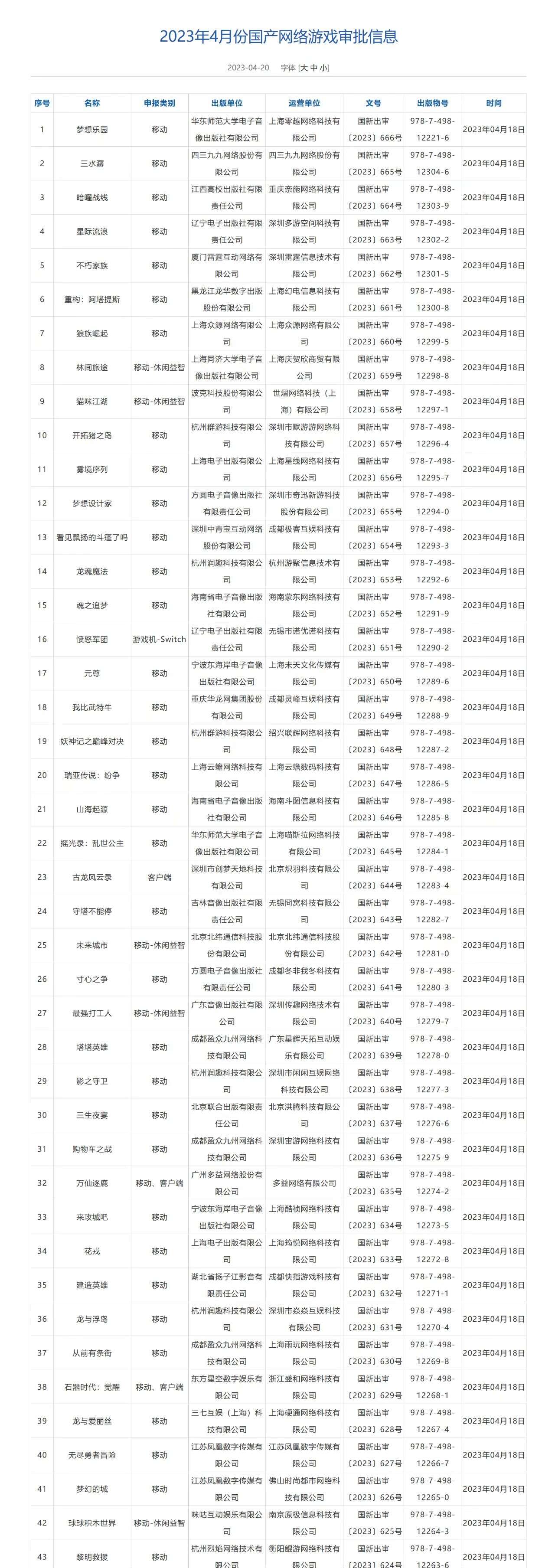 4月版号如期发布 三七互娱、B站、雷霆、4399、灵犀、朝夕光年等大厂悉数在榜