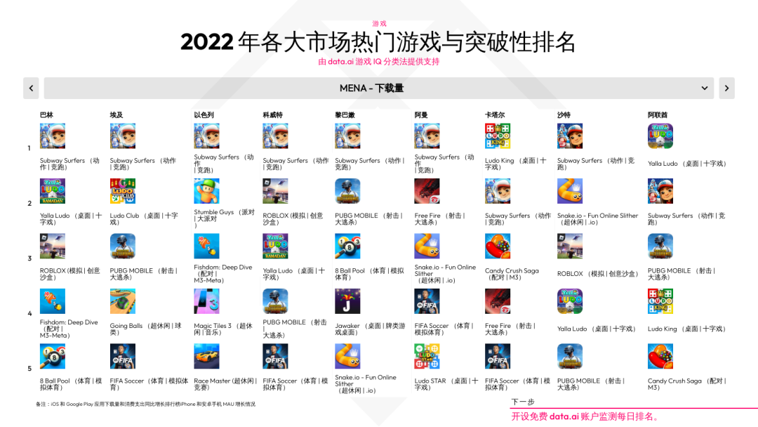 聚焦中东&北非，最新市场洞察出炉！