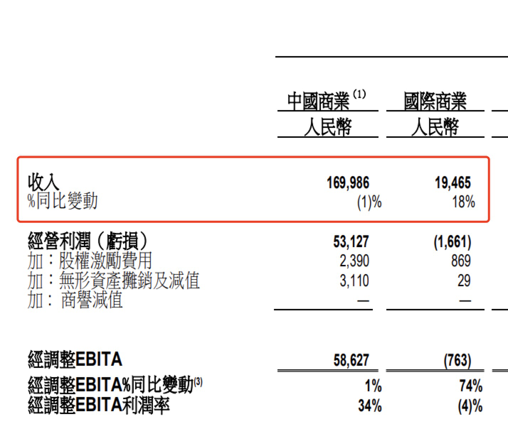 蒋凡带队，阿里出海IPO要来？