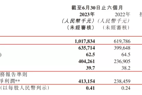 ARPPU一年暴涨两倍，这家游戏公司在直播间里发现了捷径