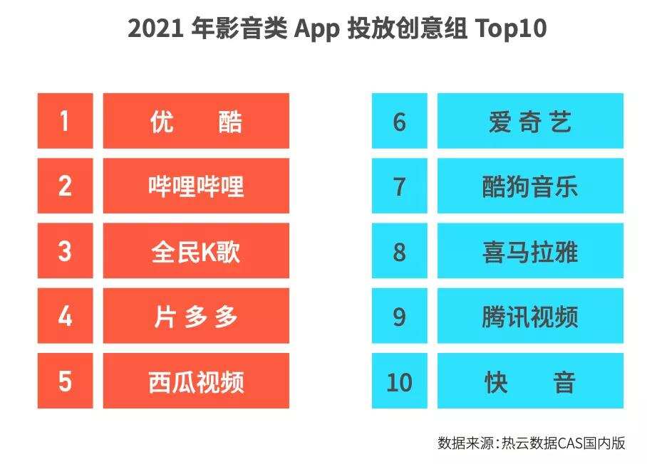 2021买量除了越来越难了，还有哪些新低谷与新机遇？