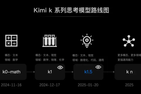 追平多模态满血o1，kimi的新模型k1.5 破解了OpenAI的秘密？