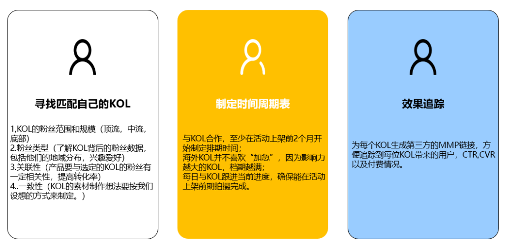 2022GICC｜游戏出海赛道竞争加剧，如何抓住机遇打好营销/吸量/ 变现组合拳？