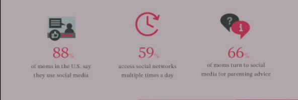 美国新一代年轻妈妈已经厌倦了被广告“道德绑架”|行业市场分析