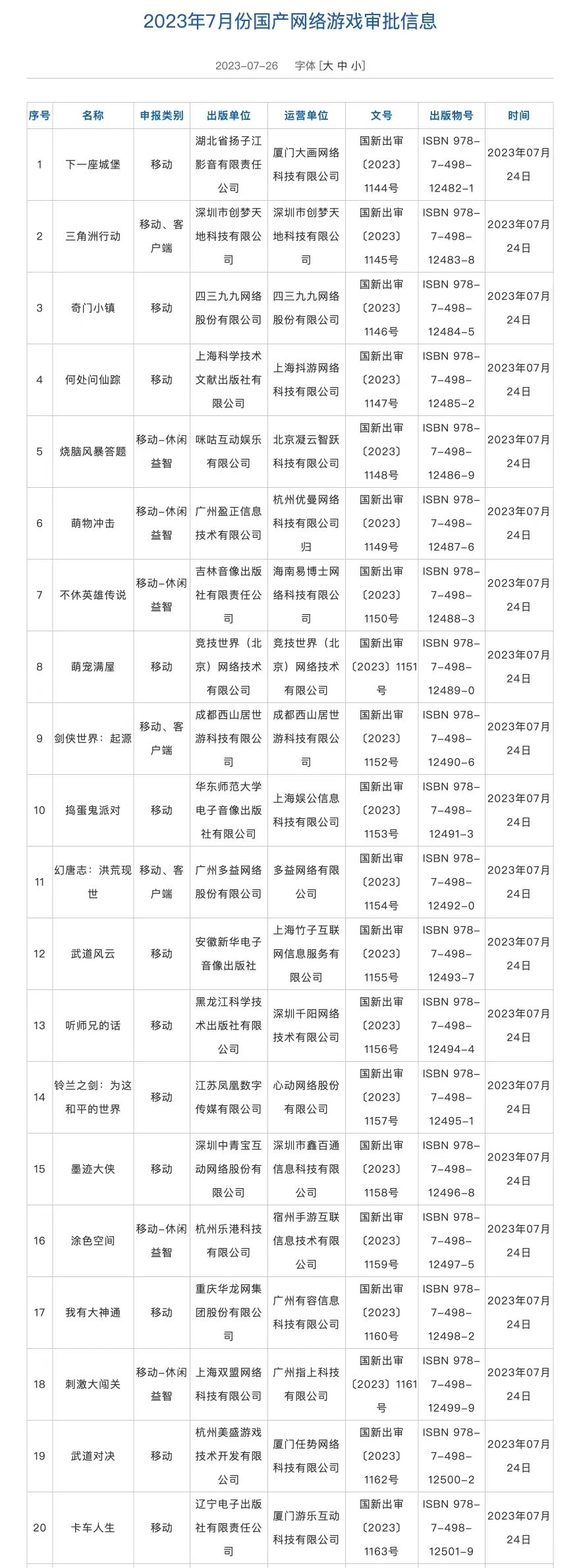7月版号共88款游戏获批：西山居、冰川、雷霆、心动、紫龙均在其列