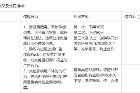 监管收紧，国内各主要安卓商店限制捕鱼游戏，相继出台措施