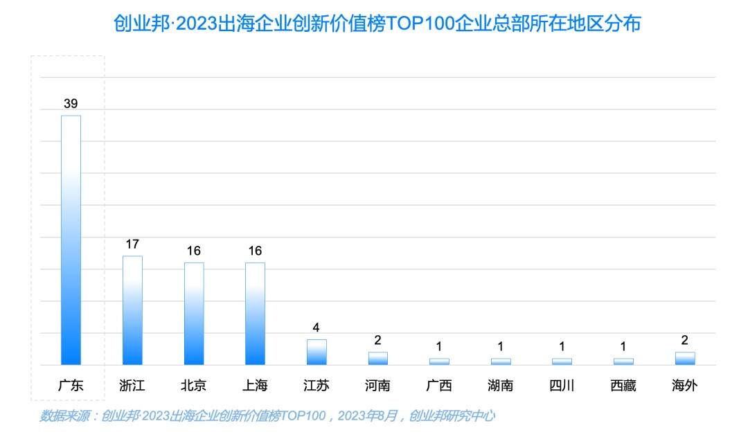 2023出海企业创新价值100强榜单发布