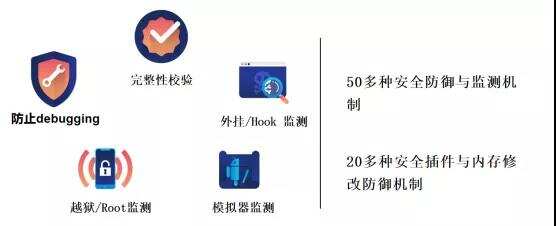 技术分享|提升安全与体验，游戏出海如何应对破解与外挂挑战？