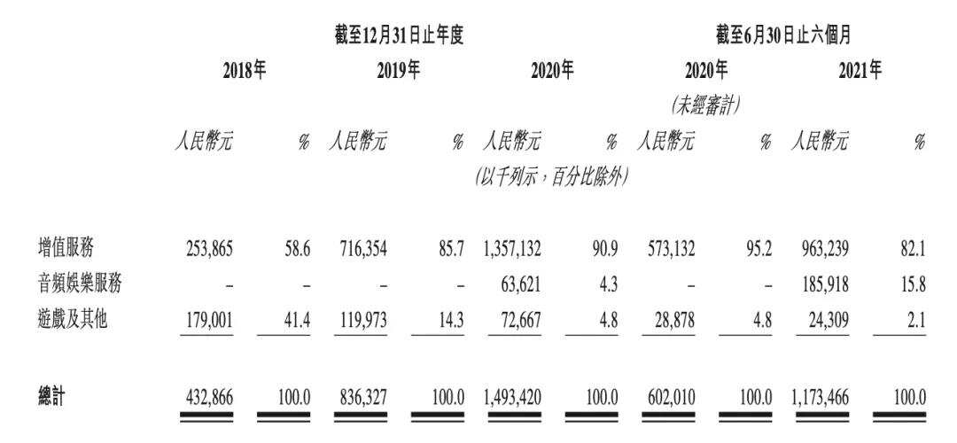 TT语音母公司闯关IPO，语音社交前景会如何？