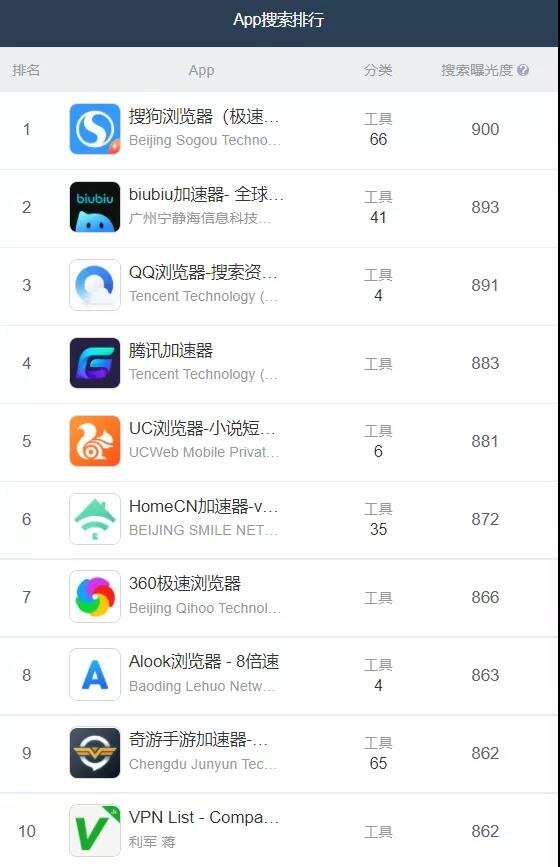 ASA观察：下载量连续霸榜10个月，工具类App的流量该如何变现？